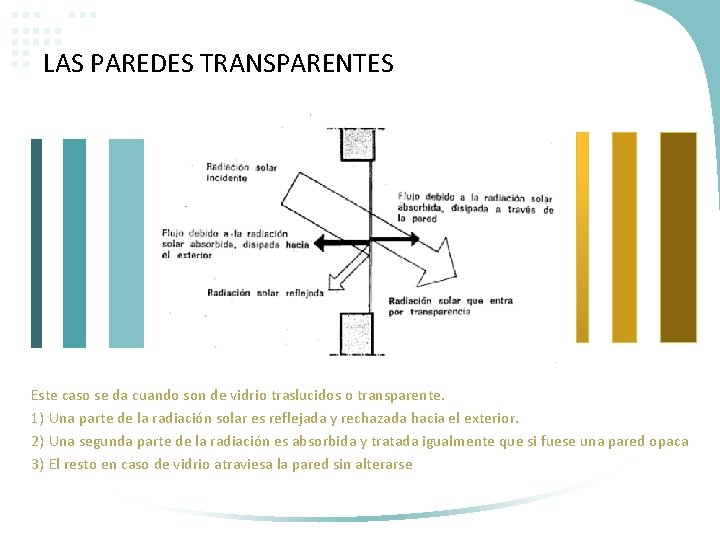 LAS PAREDES TRANSPARENTES Este caso se da cuando son de vidrio traslucidos o transparente.