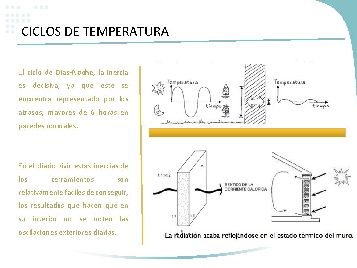 CICLOS DE TEMPERATURA El ciclo de Dias-Noche, la inercia es decisiva, ya que este