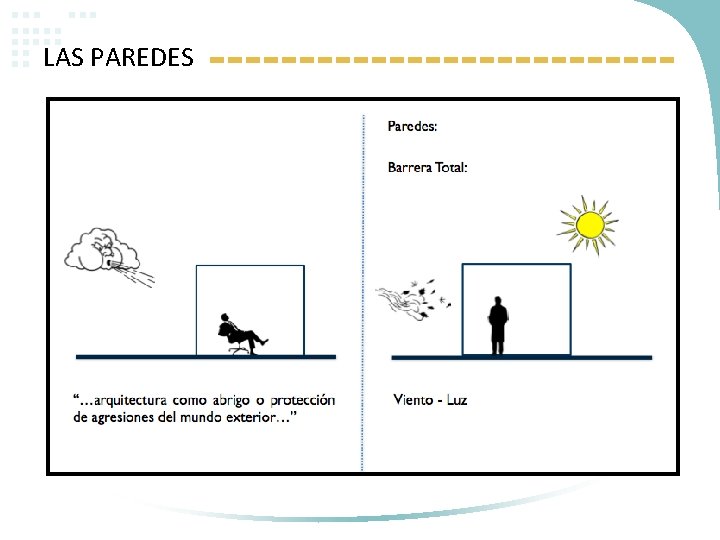 LAS PAREDES 