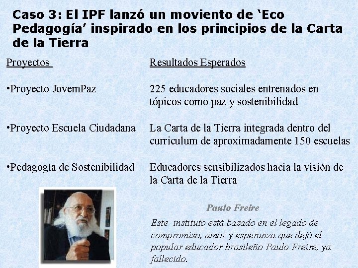 Caso 3: El IPF lanzó un moviento de ‘Eco Pedagogía’ inspirado en los principios