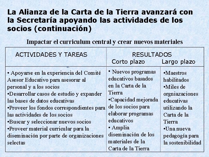 La Alianza de la Carta de la Tierra avanzará con la Secretaría apoyando las