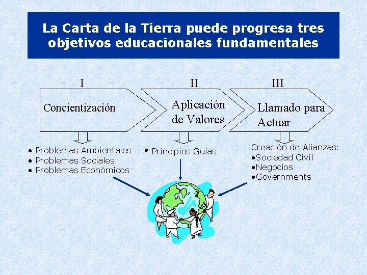 La Carta de la Tierra puede progresa tres objetivos educacionales fundamentales I Concientización •