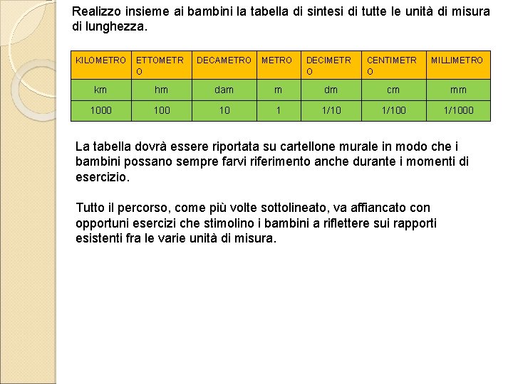 Realizzo insieme ai bambini la tabella di sintesi di tutte le unità di misura