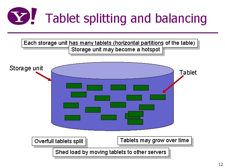 Tablet splitting and balancing Each storage unit has many tablets (horizontal partitions of the