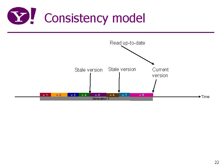 Consistency model Read up-to-date Stale version v. 1 v. 2 v. 3 v. 4