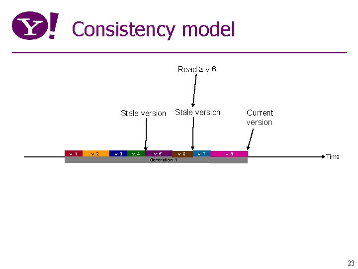 Consistency model Read ≥ v. 6 Stale version v. 1 v. 2 v. 3