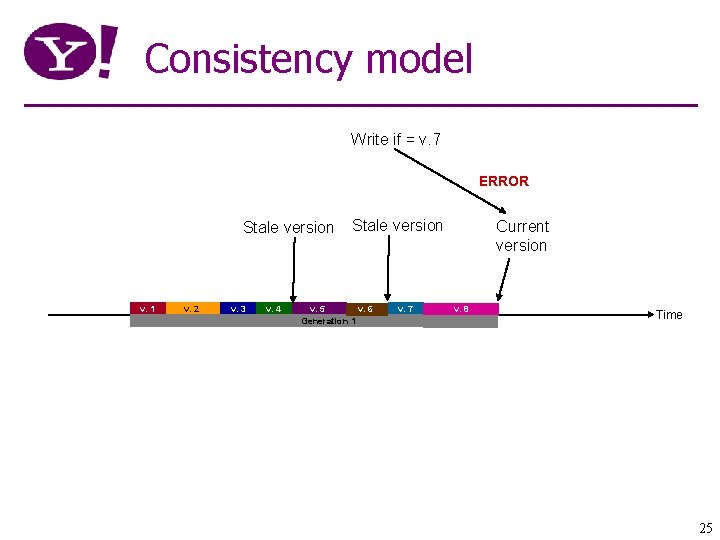 Consistency model Write if = v. 7 ERROR Stale version v. 1 v. 2