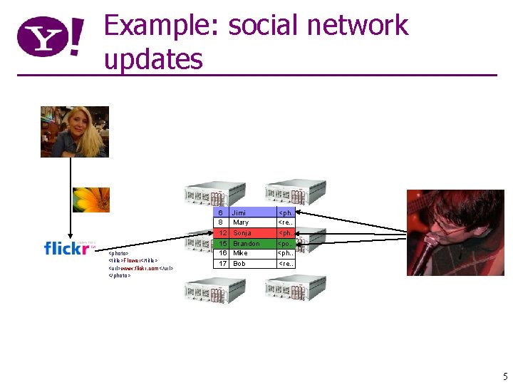 Example: social network updates <photo> <title>Flower</title> <url>www. flickr. com</url> </photo> 6 8 12 15