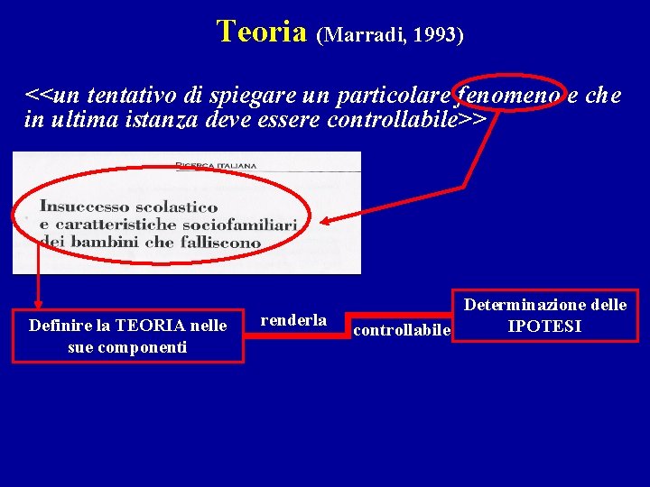 Teoria (Marradi, 1993) <<un tentativo di spiegare un particolare fenomeno e che in ultima