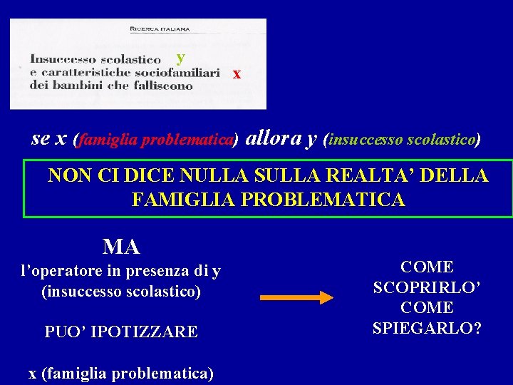 y x se x (famiglia problematica) allora y (insuccesso scolastico) NON CI DICE NULLA