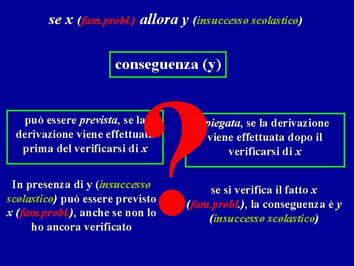 se x (fam. probl. ) allora y (insuccesso scolastico) conseguenza (y) ? può essere