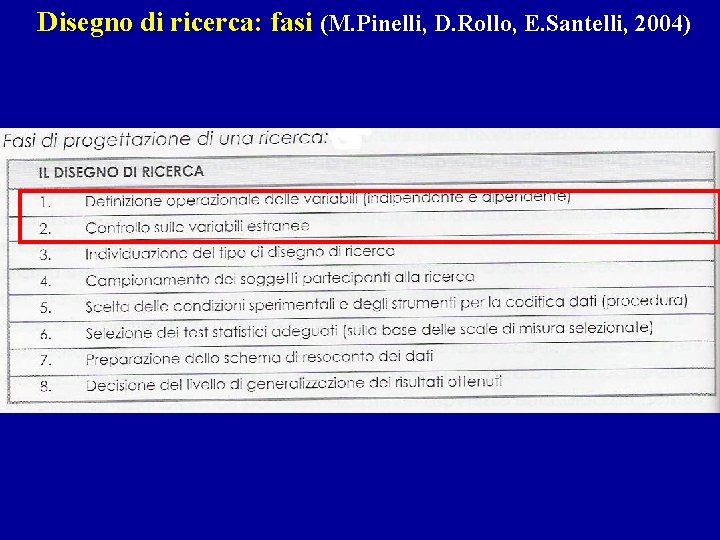 Disegno di ricerca: fasi (M. Pinelli, D. Rollo, E. Santelli, 2004) 