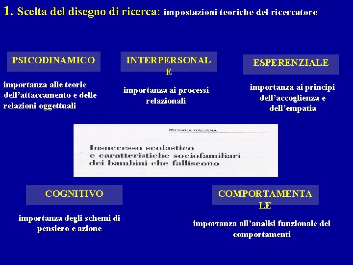 1. Scelta del disegno di ricerca: impostazioni teoriche del ricercatore PSICODINAMICO importanza alle teorie