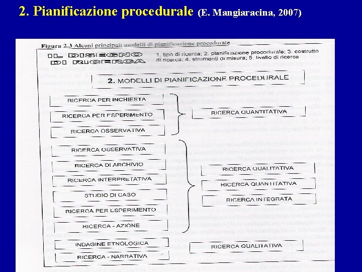 2. Pianificazione procedurale (E. Mangiaracina, 2007) 