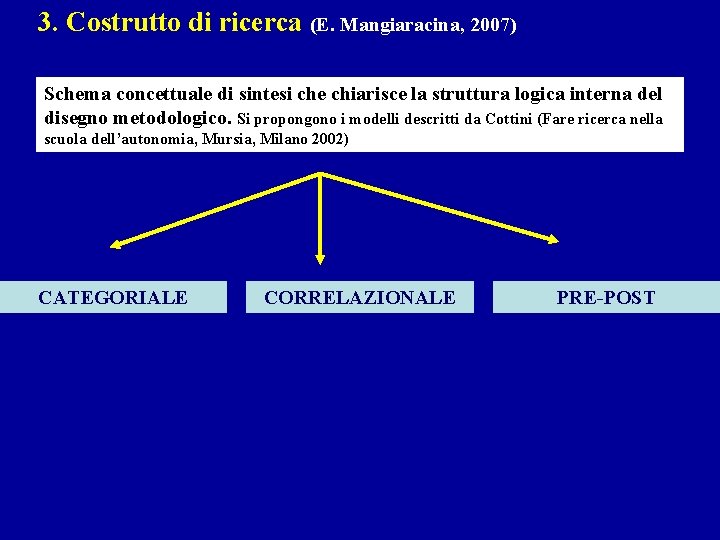 3. Costrutto di ricerca (E. Mangiaracina, 2007) Schema concettuale di sintesi che chiarisce la
