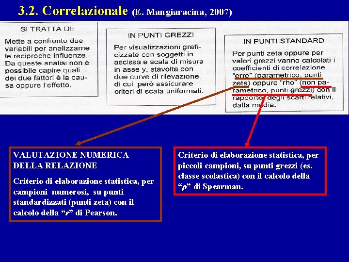3. 2. Correlazionale (E. Mangiaracina, 2007) VALUTAZIONE NUMERICA DELLA RELAZIONE Criterio di elaborazione statistica,