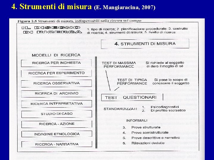 4. Strumenti di misura (E. Mangiaracina, 2007) 