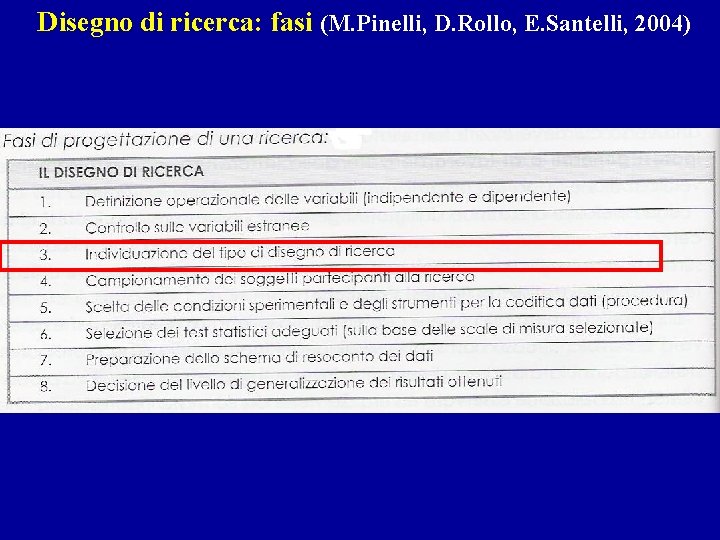 Disegno di ricerca: fasi (M. Pinelli, D. Rollo, E. Santelli, 2004) 