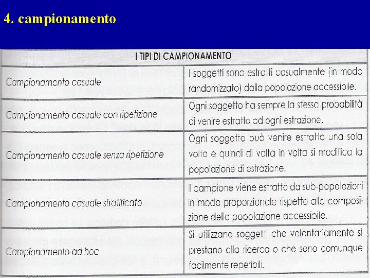 4. campionamento 