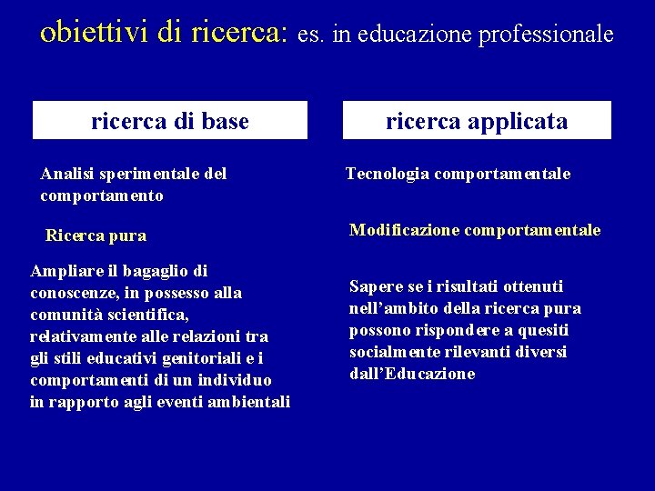 obiettivi di ricerca: es. in educazione professionale ricerca di base ricerca applicata Analisi sperimentale