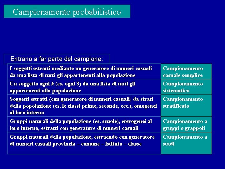 Campionamento probabilistico Entrano a far parte del campione: I soggetti estratti mediante un generatore