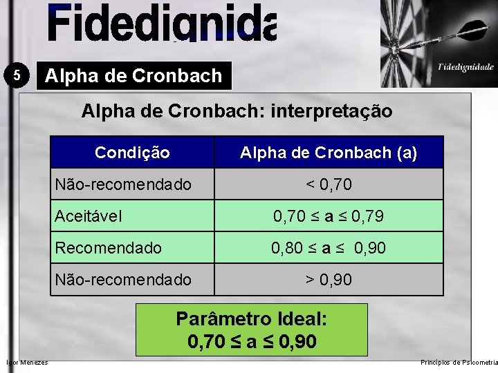 5 Alpha de Cronbach: interpretação Condição Alpha de Cronbach (a) Não-recomendado < 0, 70
