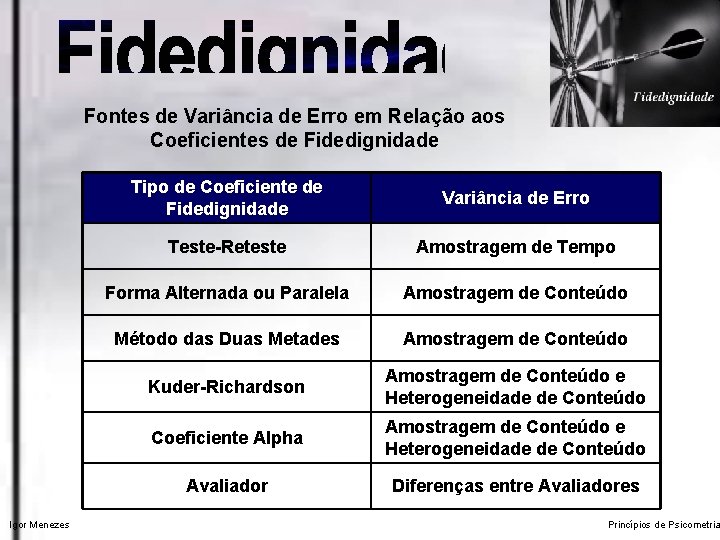 Fontes de Variância de Erro em Relação aos Coeficientes de Fidedignidade Igor Menezes Tipo