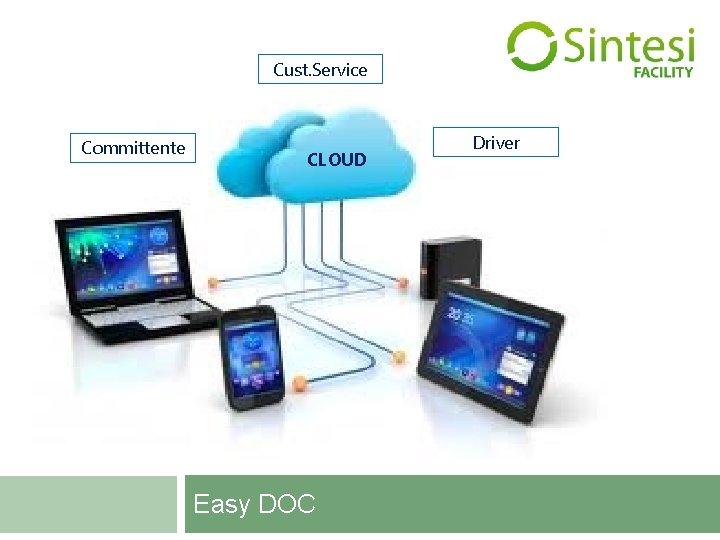 Cust. Service Committente CLOUD Easy DOC Driver 