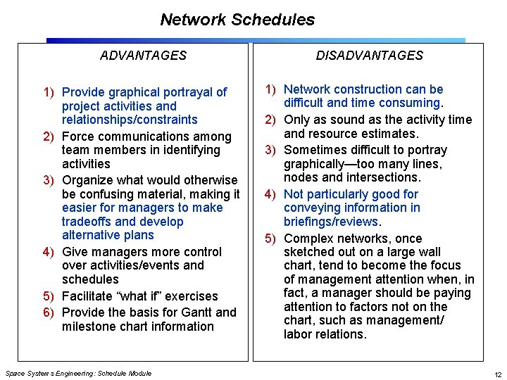 Network Schedules ADVANTAGES DISADVANTAGES 1) Provide graphical portrayal of project activities and relationships/constraints 2) Network Schedules ADVANTAGES DISADVANTAGES 1) Provide graphical portrayal of project activities and relationships/constraints 2)
