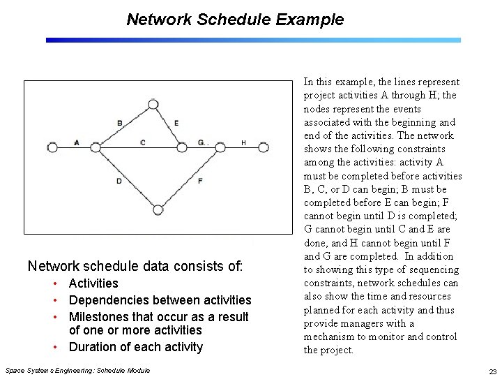 Network Schedule Example H Network schedule data consists of: • Activities • Dependencies between