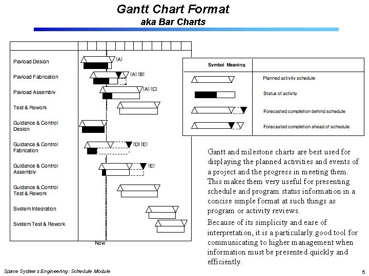 Gantt Chart Format aka Bar Charts Gantt and milestone charts are best used for