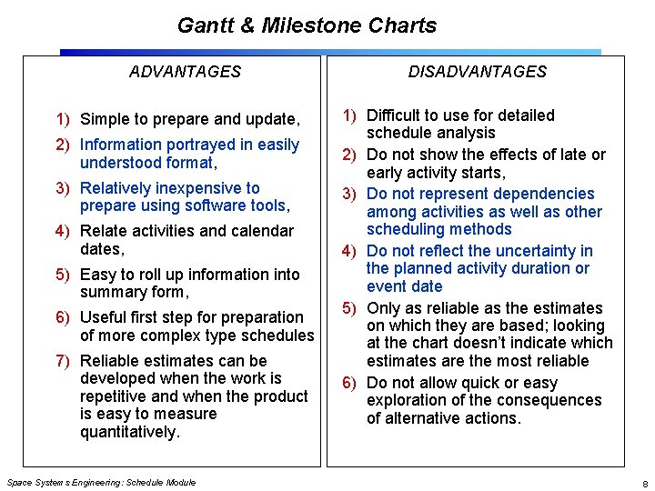 Gantt & Milestone Charts ADVANTAGES 1) Simple to prepare and update, 2) Information portrayed