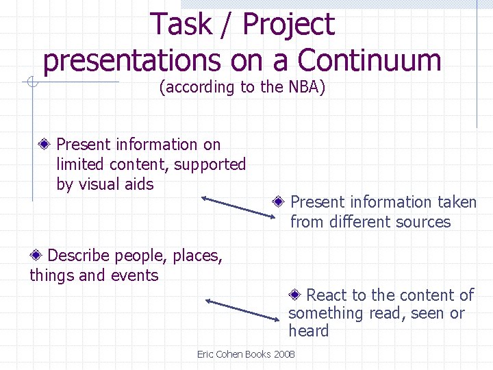 Task / Project presentations on a Continuum (according to the NBA) Present information on Task / Project presentations on a Continuum (according to the NBA) Present information on