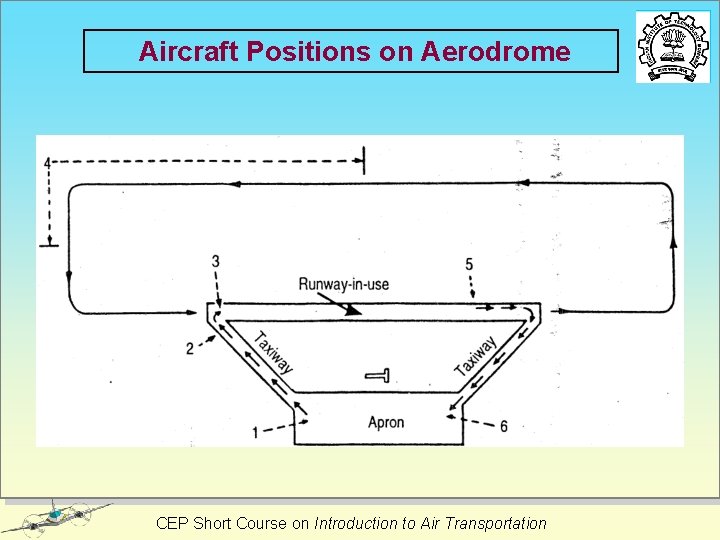 Aircraft Stack Principles of Air Traffic Control Vinod K Yadava