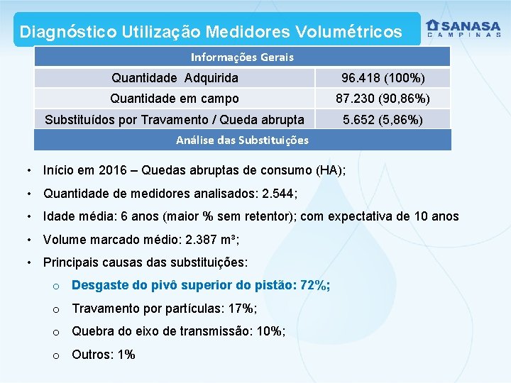 Diagnóstico Utilização Medidores Volumétricos Informações Gerais Quantidade Adquirida 96. 418 (100%) Quantidade em campo