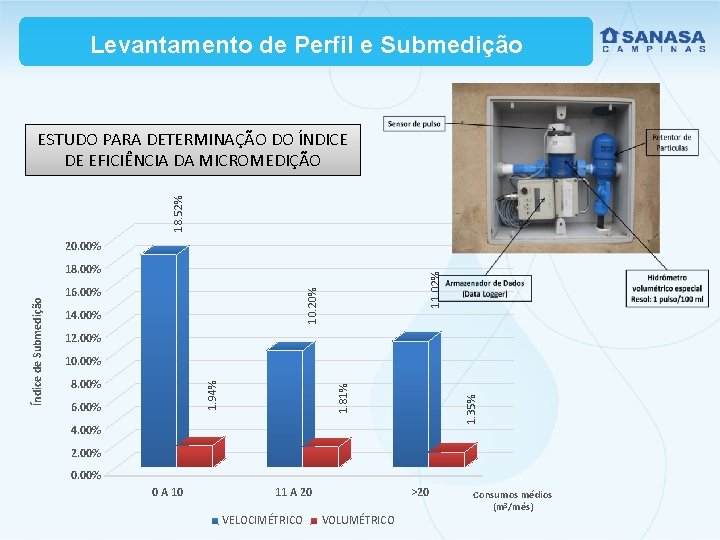 Levantamento de Perfil e Submedição 18. 52% ESTUDO PARA DETERMINAÇÃO DO ÍNDICE DE EFICIÊNCIA