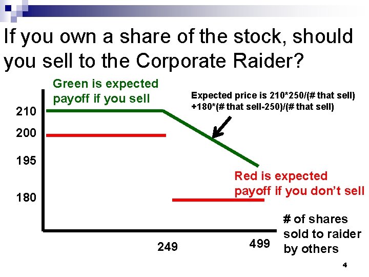 If you own a share of the stock, should you sell to the Corporate