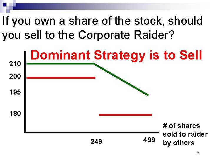 If you own a share of the stock, should you sell to the Corporate