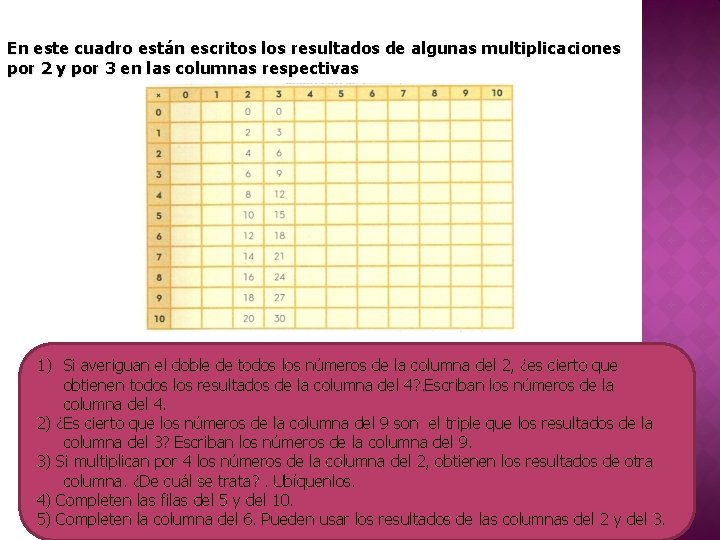 En este cuadro están escritos los resultados de algunas multiplicaciones por 2 y por