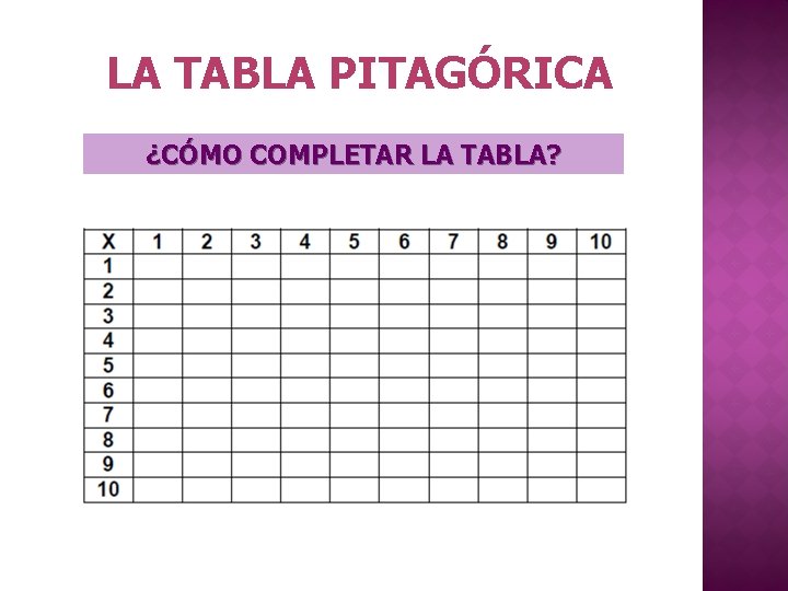 LA TABLA PITAGÓRICA ¿CÓMO COMPLETAR LA TABLA? 