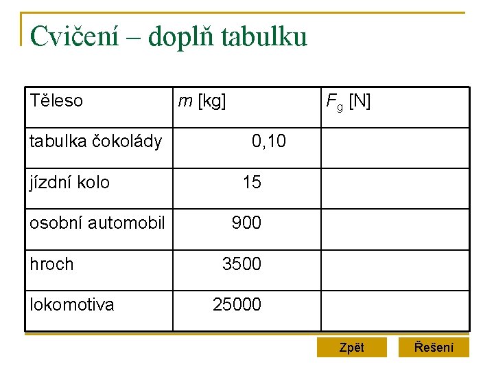 Cvičení – doplň tabulku Těleso tabulka čokolády jízdní kolo osobní automobil hroch lokomotiva m