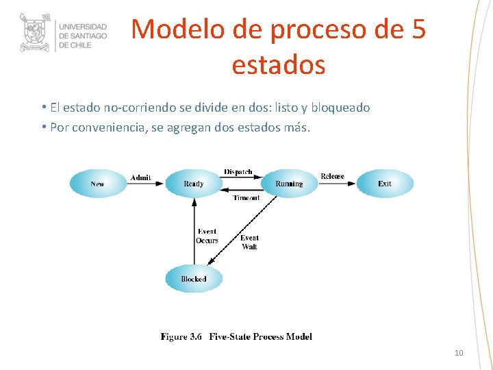 Modelo de proceso de 5 estados • El estado no-corriendo se divide en dos: Modelo de proceso de 5 estados • El estado no-corriendo se divide en dos:
