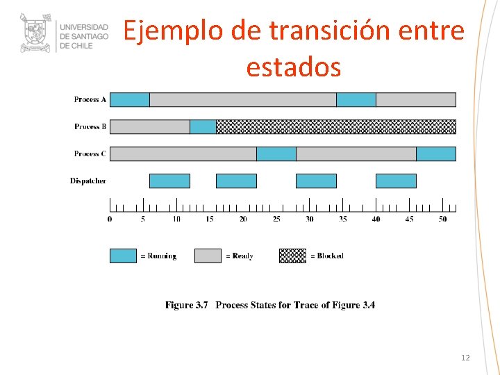 Ejemplo de transición entre estados 12 