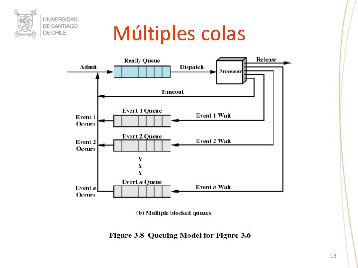 Múltiples colas 13 