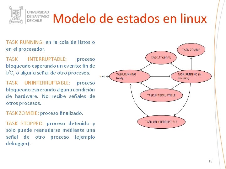 Modelo de estados en linux TASK RUNNING: en la cola de listos o en Modelo de estados en linux TASK RUNNING: en la cola de listos o en