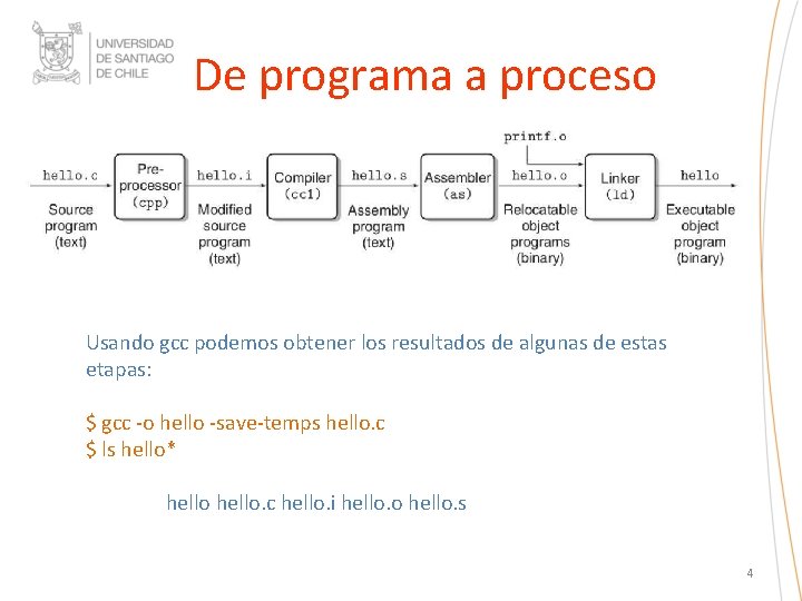 De programa a proceso Usando gcc podemos obtener los resultados de algunas de estas