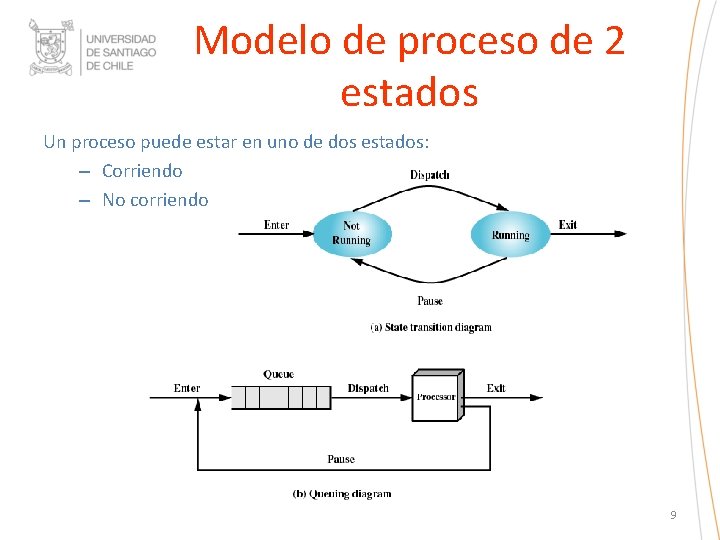 Modelo de proceso de 2 estados Un proceso puede estar en uno de dos