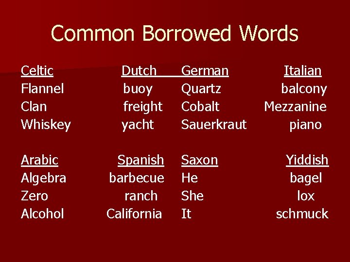 Common Borrowed Words Celtic Flannel Clan Whiskey Arabic Algebra Zero Alcohol Dutch buoy freight