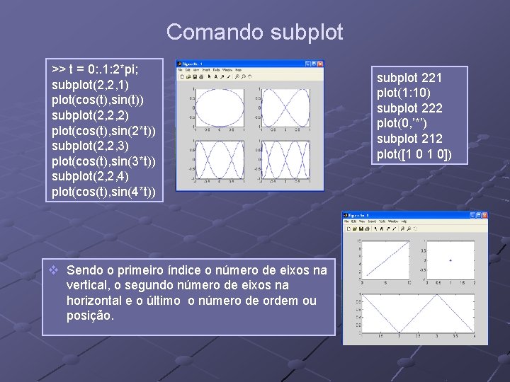 Comando subplot >> t = 0: . 1: 2*pi; subplot(2, 2, 1) plot(cos(t), sin(t)) Comando subplot >> t = 0: . 1: 2*pi; subplot(2, 2, 1) plot(cos(t), sin(t))