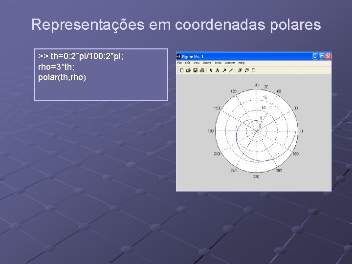 Representações em coordenadas polares >> th=0: 2*pi/100: 2*pi; rho=3*th; polar(th, rho) Representações em coordenadas polares >> th=0: 2*pi/100: 2*pi; rho=3*th; polar(th, rho)
